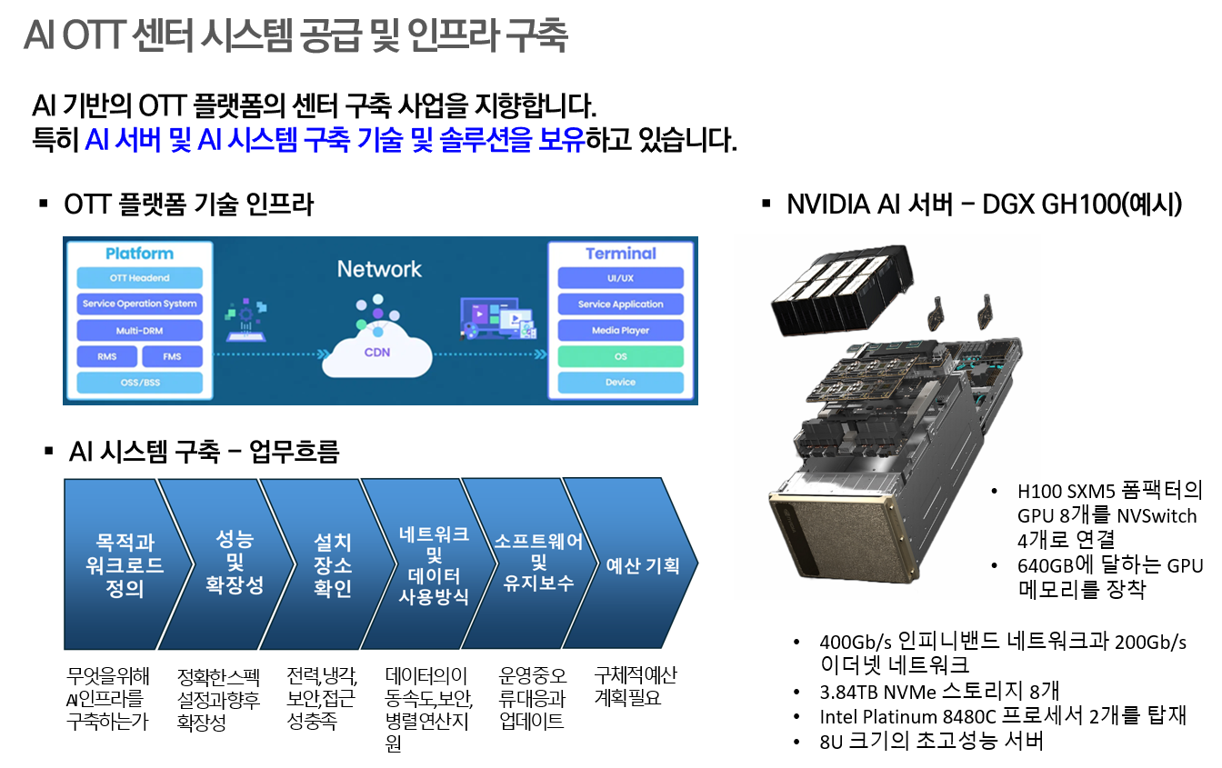 사업영역 6