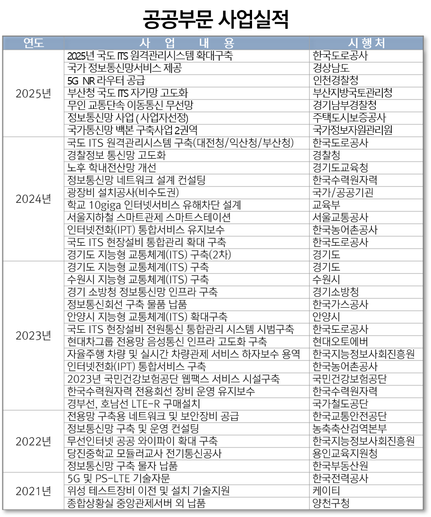 사업영역 8